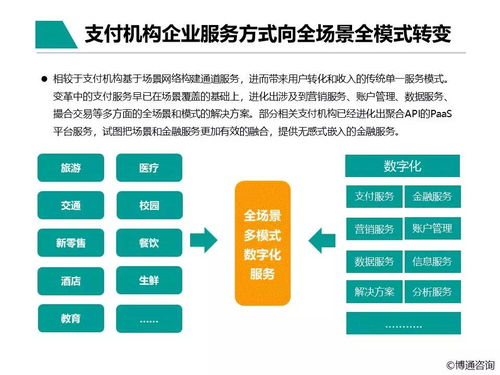 中國支付行業(yè)產(chǎn)業(yè)數(shù)字化服務(wù)專題分析2021 數(shù)字內(nèi)容制作服務(wù)的深耕與創(chuàng)新