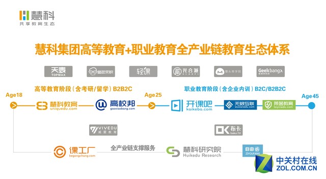 慧科完成C輪融資并成立教育生態基金，布局數字內容制作新篇章